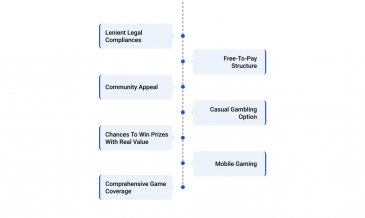 What Are The Factors That Contribute To The Growing Popularity Of Sweepstakes Casinos_ What Are The Factors That Contribute To The Growing Popularity Of Sweepstakes Casinos_